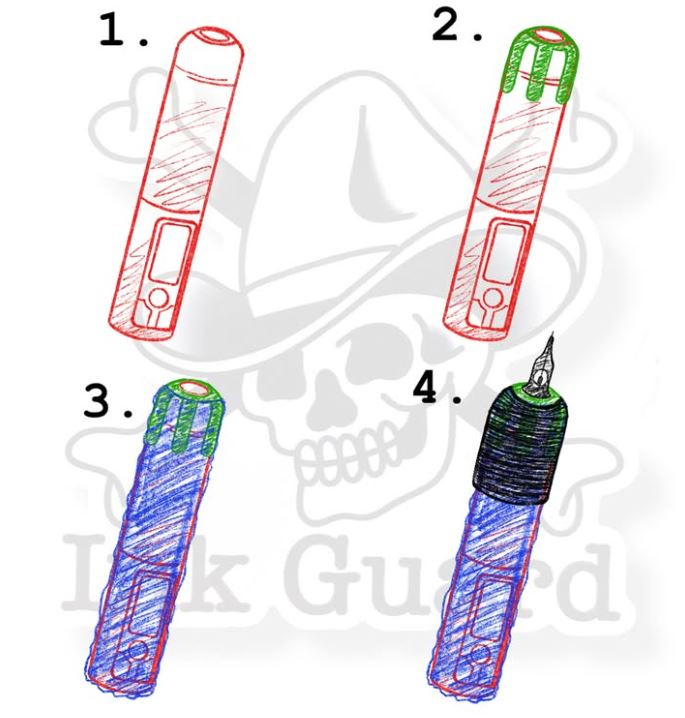 Ink Guard Machine Stickers