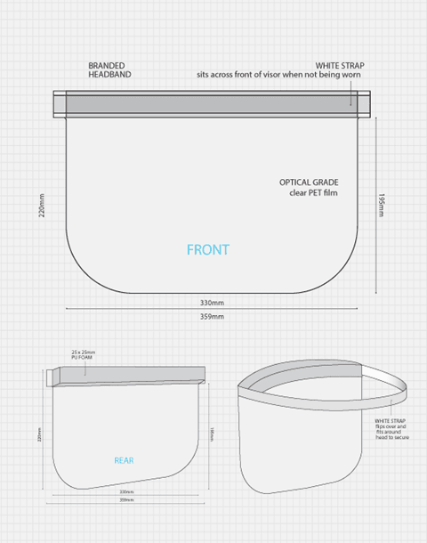 PPE Face Protection Pack - Tattoo Everything Supplies