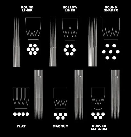 Tattoo Needle Groups Explained (In Simple Terms)