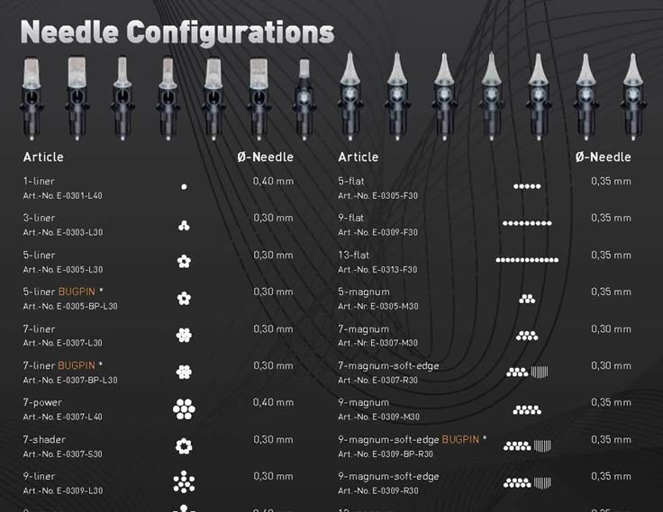 Here's a breakdown of tattoo needle types.