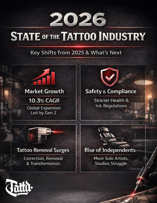 The Tattoo Industry in 2026: Trends, Technology & What Artists Need to Know