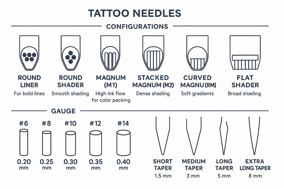 THE SIMPLE GUIDE TO TATTOO NEEDLE GROUPINGS