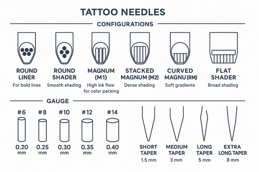 THE SIMPLE GUIDE TO TATTOO NEEDLE GROUPINGS