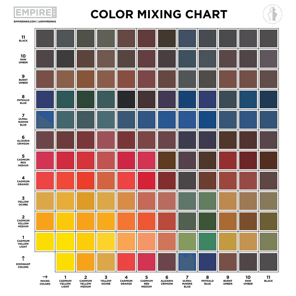 Empire Ink Colour Mixing Chart Tattoo Everything Supplies