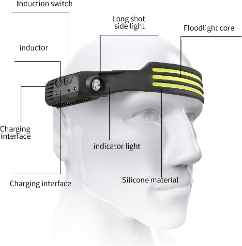 LED Sensor Headlamp Rechargeable Flashlight